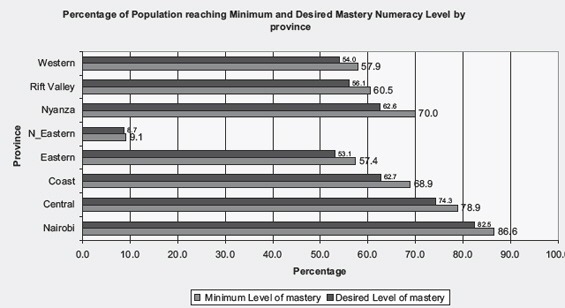 literacy